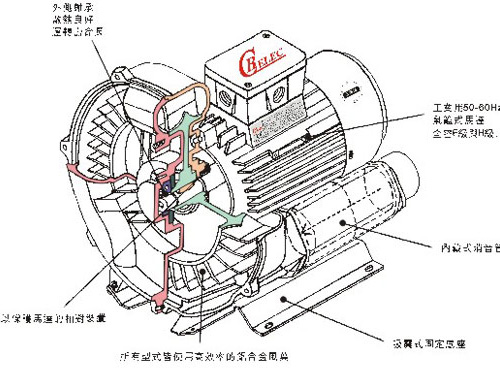 華昶鼓風機之特性說明